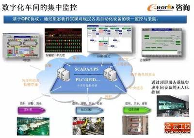 智能工廠頂層設(shè)計與整體規(guī)劃的PPT軟件設(shè)計制作指南