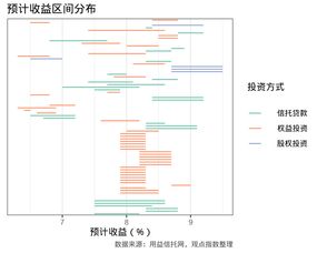 十一月地產融資觀察 流動性釋放與公司債高息小額模式下的機構委托