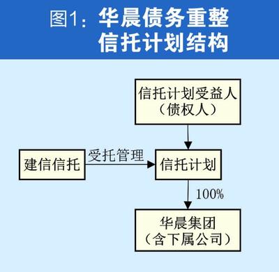 華晨破產重整迎闖關時刻 牽涉百家金融機構，債權人博弈或將影響重整走向