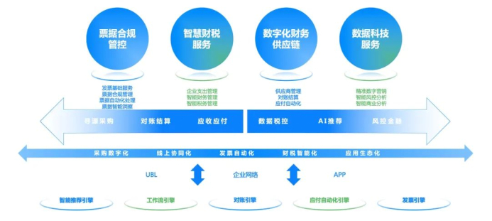 百望云 以數據處理服務鏈接商業企業，讓交易更簡單